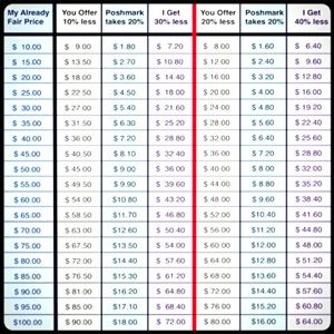 If you are new to Poshmark I am here to help🏄‍♀️